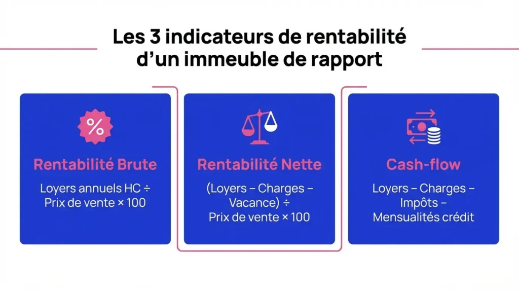 3 indicateurs de rentabilité