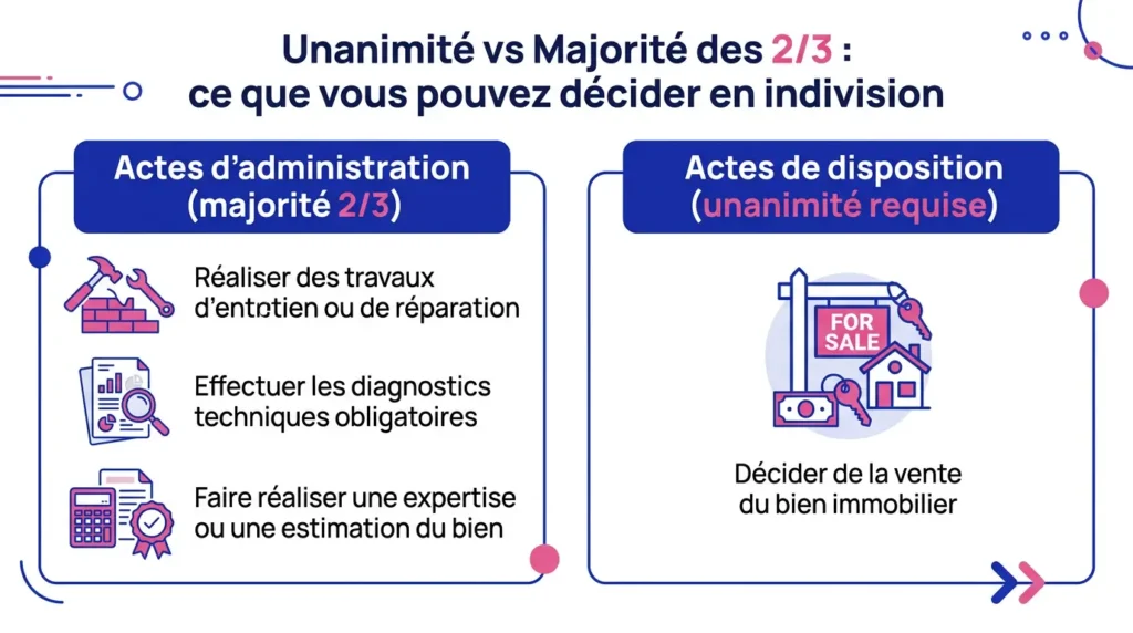 Unanimité vs majorité des 23