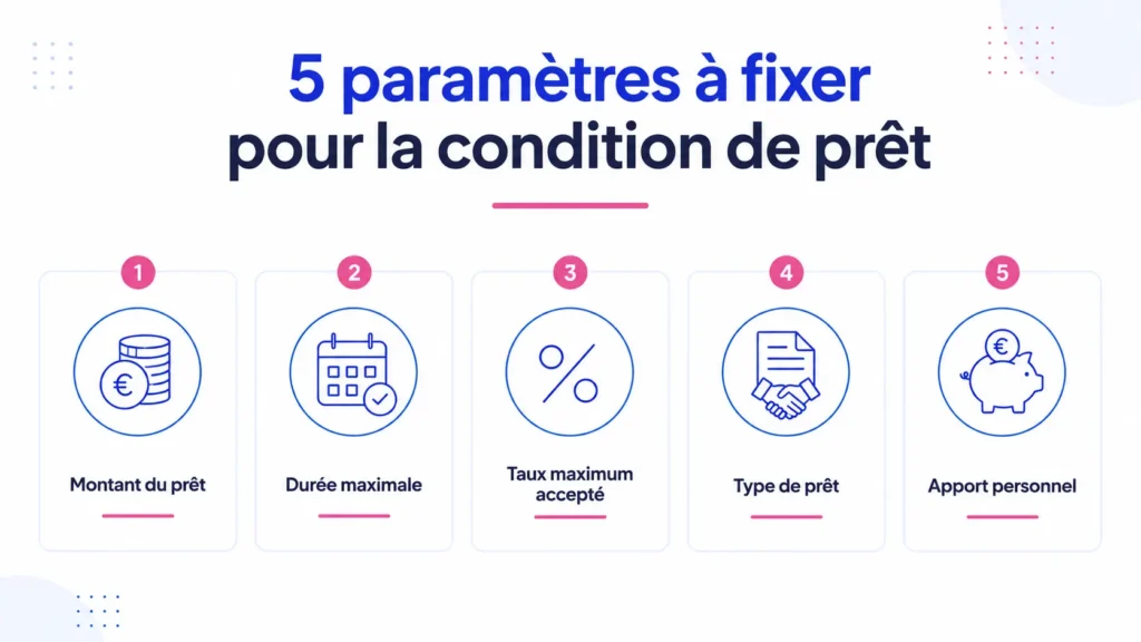5 paramètres à fixer pour la condition de prêt