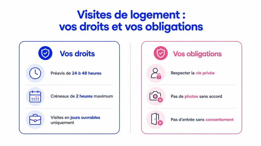 Droits et obligations pour la visite d'un logement